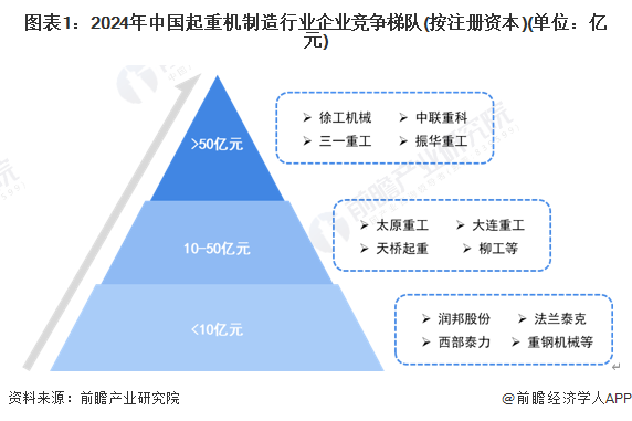 【行业深度】2024年中国起重机制造行业竞争格局及市场分析市场集中度较低(图1)