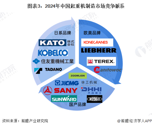 【行业深度】2024年中国起重机制造行业竞争格局及市场分析市场集中度较低(图3)