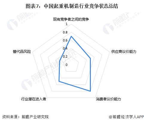 【行业深度】2024年中国起重机制造行业竞争格局及市场分析市场集中度较低(图7)