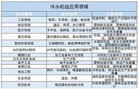 米乐M6平台：工程起重机行业市场深度分析2024(图4)