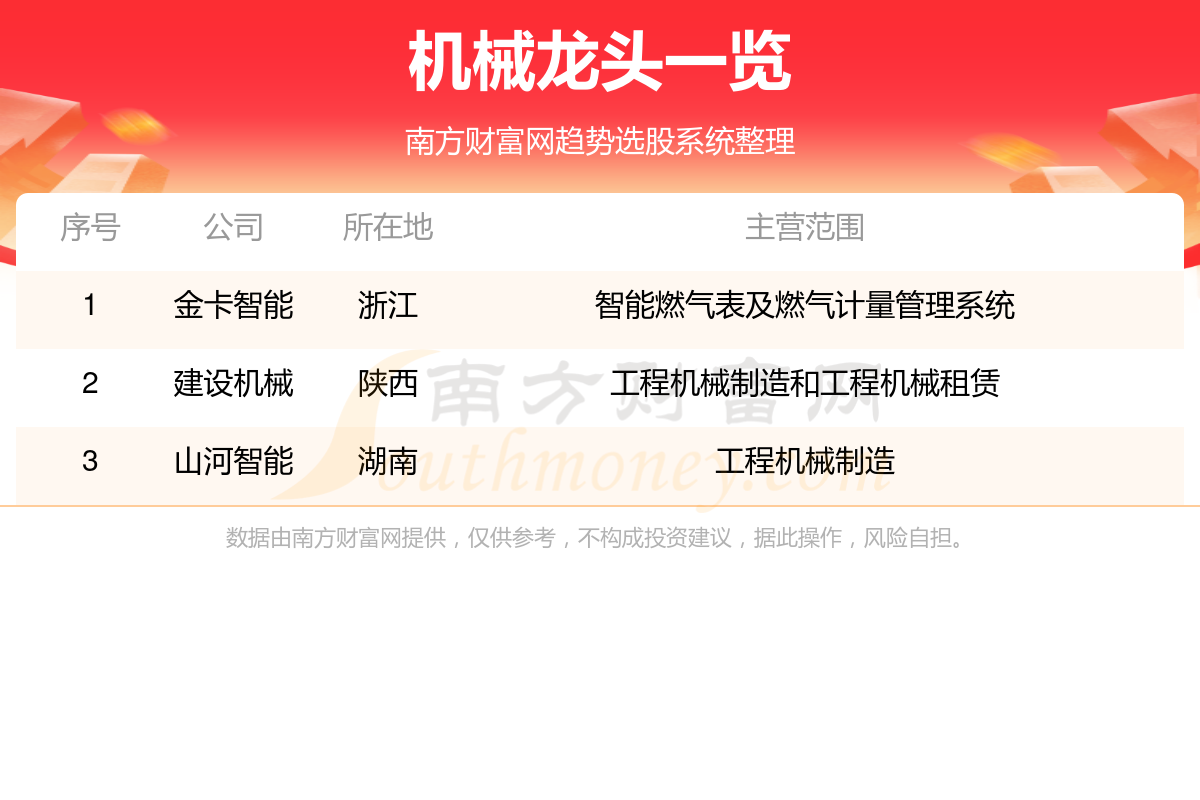 米乐M6：2024机械龙头股名单一览（28）(图1)