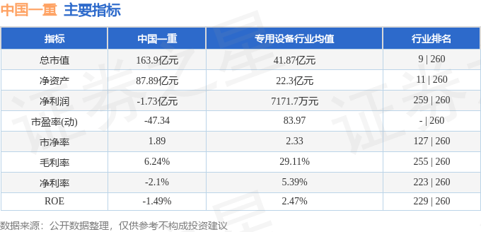 股票行情快报：中国一重（601106）9月24日主力资金净卖出18510万元(图2)