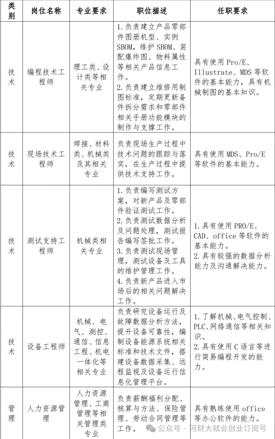 【就业信息】徐工集团徐州重型机械有限公司2024年春季校园招聘(图1)
