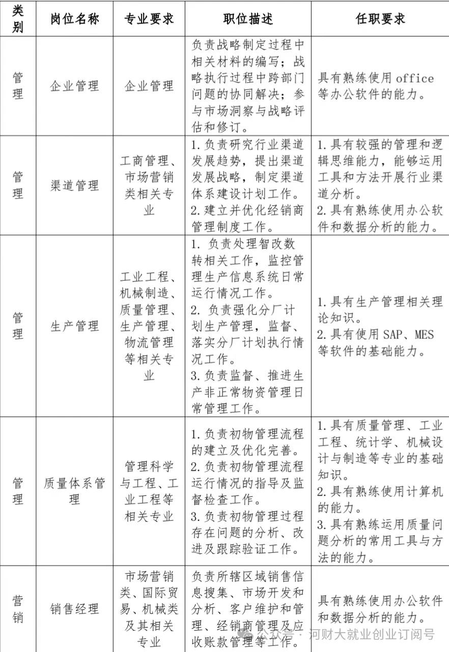 【就业信息】徐工集团徐州重型机械有限公司2024年春季校园招聘(图2)