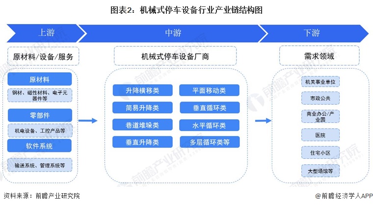 米乐M6：预见2024：2024年中国机械式停车设备行业市场规模、竞争格局及发展前景分析未来市场规模将达139亿元左右(图2)