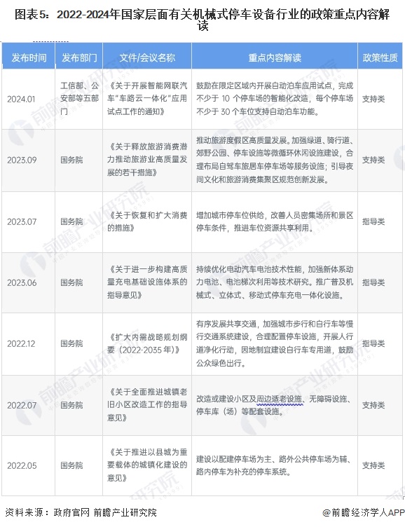 米乐M6：预见2024：2024年中国机械式停车设备行业市场规模、竞争格局及发展前景分析未来市场规模将达139亿元左右(图5)