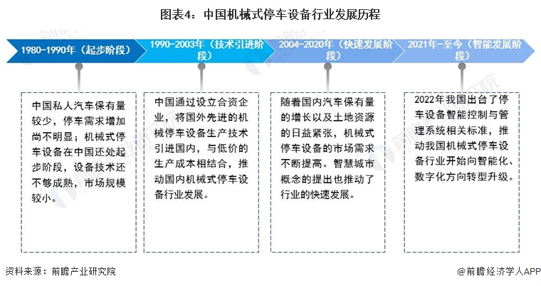米乐M6：预见2024：2024年中国机械式停车设备行业市场规模、竞争格局及发展前景分析未来市场规模将达139亿元左右(图4)