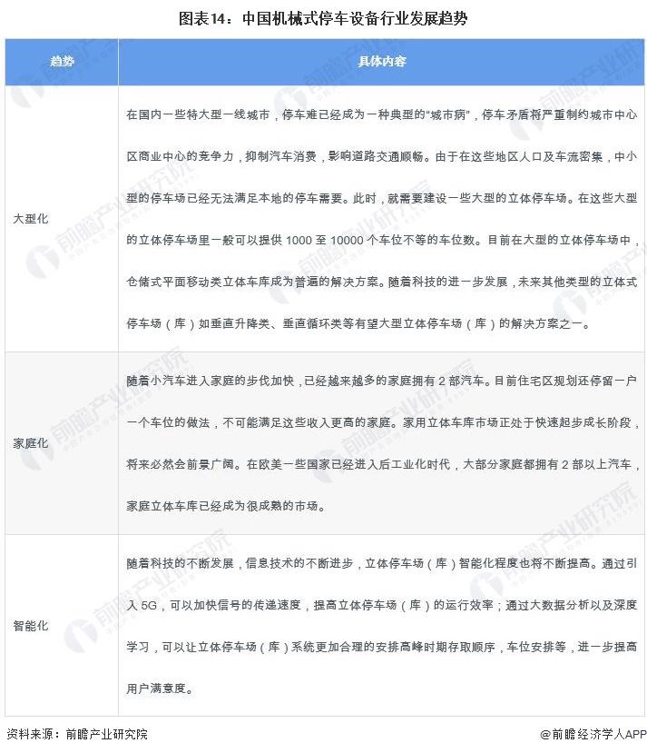 米乐M6：预见2024：2024年中国机械式停车设备行业市场规模、竞争格局及发展前景分析未来市场规模将达139亿元左右(图14)