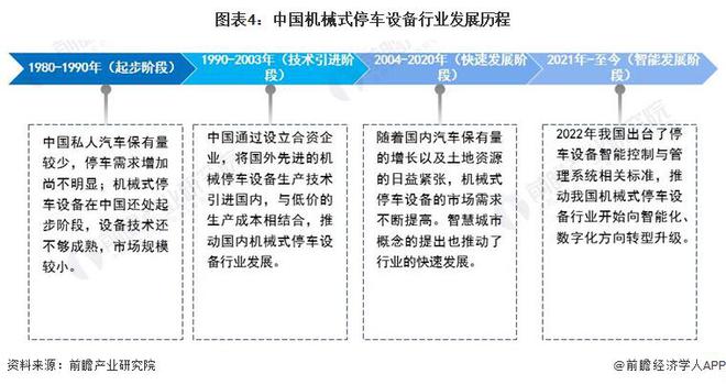 预见2024：《2024年中国机械式停车设备行业全景图谱》(附市场规模、竞争格局和发展前景等)(图4)