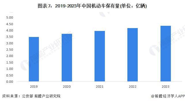 预见2024：《2024年中国机械式停车设备行业全景图谱》(附市场规模、竞争格局和发展前景等)(图7)
