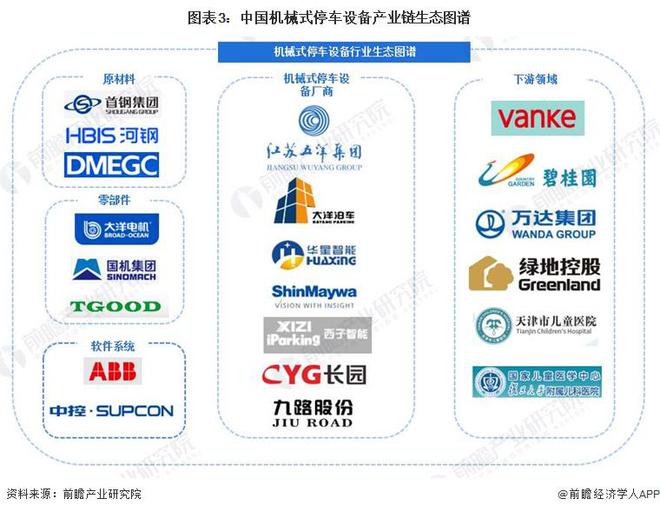预见2024：《2024年中国机械式停车设备行业全景图谱》(附市场规模、竞争格局和发展前景等)(图3)