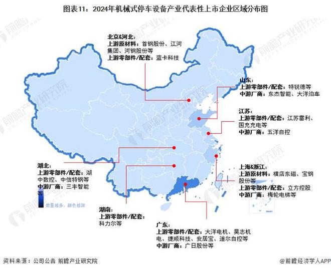 预见2024：《2024年中国机械式停车设备行业全景图谱》(附市场规模、竞争格局和发展前景等)(图11)