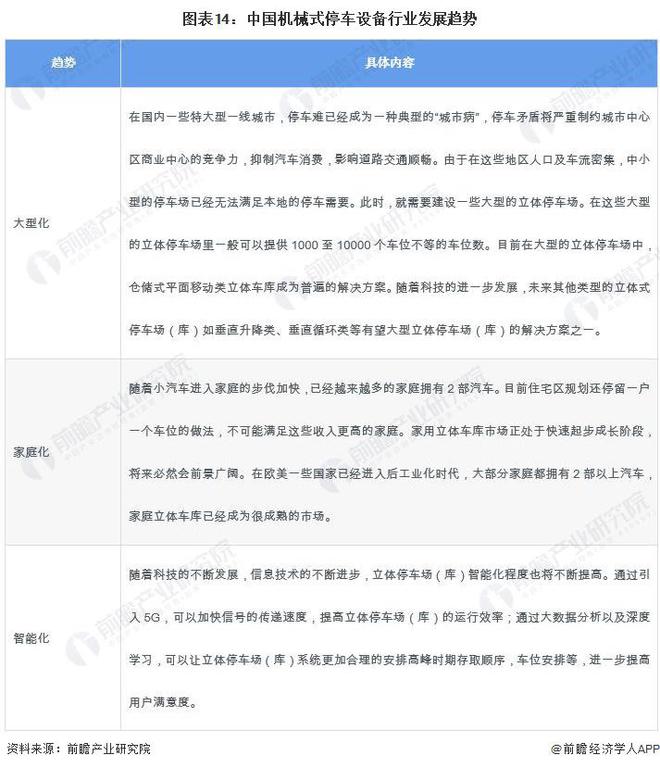 预见2024：《2024年中国机械式停车设备行业全景图谱》(附市场规模、竞争格局和发展前景等)(图14)