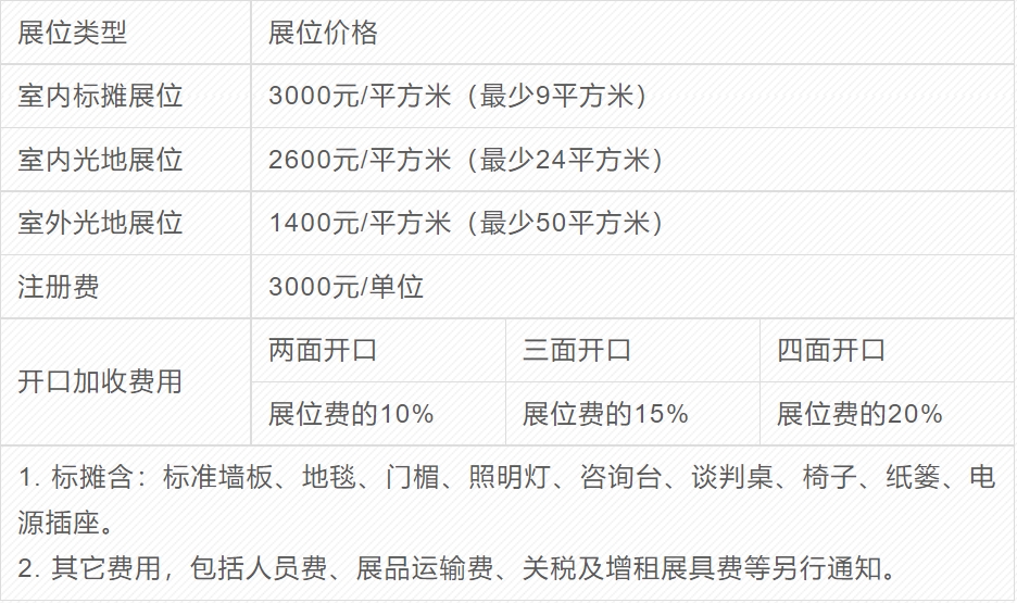 关于邀请参加2024年俄罗斯莫斯科国际起重机械展览会的通知(图1)
