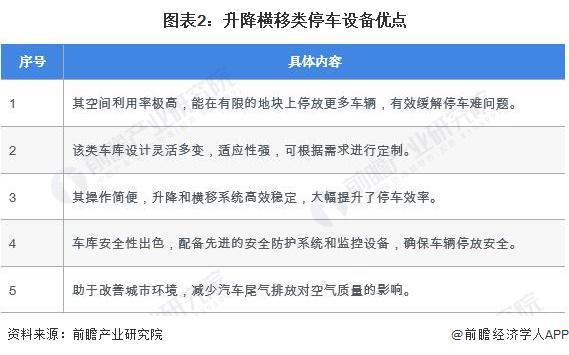 2024年中国机械式停车设备行业细分升降横移类市场分析升降横移类市场占比为7127%【组图】(图2)