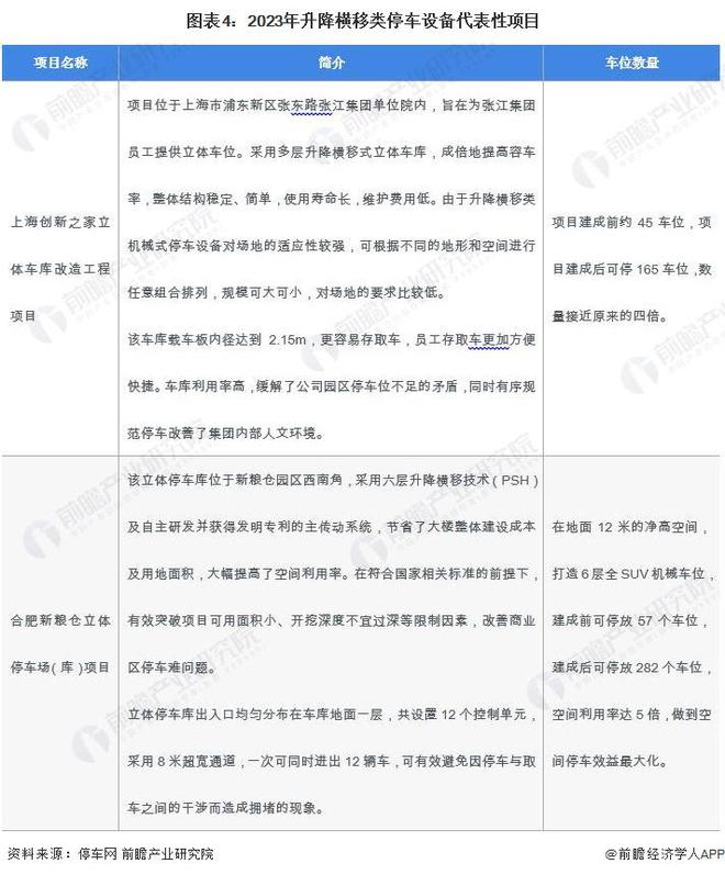 2024年中国机械式停车设备行业细分升降横移类市场分析升降横移类市场占比为7127%【组图】(图4)