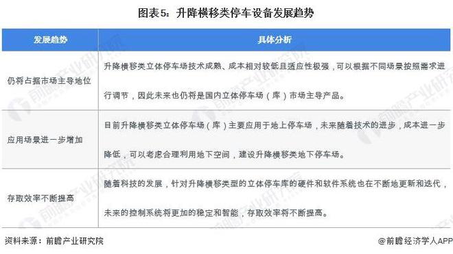 2024年中国机械式停车设备行业细分升降横移类市场分析升降横移类市场占比为7127%【组图】(图5)