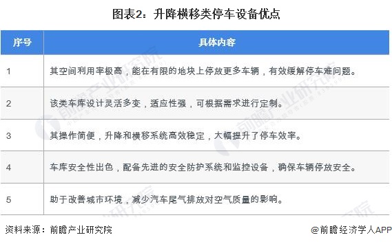 米乐M6平台：2024年中国机械式停车设备行业细分市场现状及发展趋势分析升降横移类市场占比为7127%(图2)