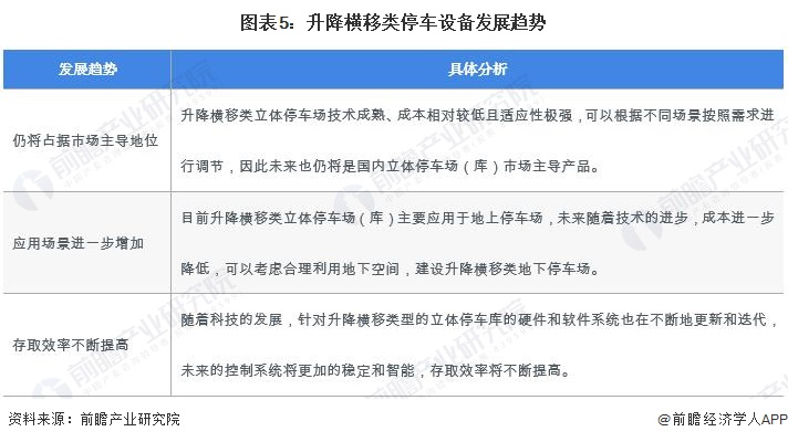 米乐M6平台：2024年中国机械式停车设备行业细分市场现状及发展趋势分析升降横移类市场占比为7127%(图5)
