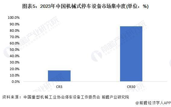 米乐M6平台：【行业深度】洞察2024：中国机械式停车设备行业竞争格局及市场份额(附市场集中度、企业竞争力评价等)(图5)