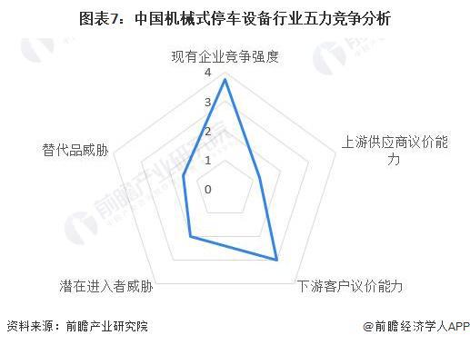 米乐M6平台：【行业深度】洞察2024：中国机械式停车设备行业竞争格局及市场份额(附市场集中度、企业竞争力评价等)(图7)