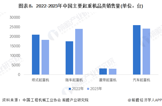 米乐M6平台：全球最大吨位！国内自主研发的4000吨级全地面起重机在湖南下线：将引领全球全地面起重机进入4000吨级新时代【附行业现状分析】(图4)
