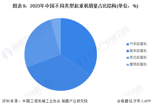米乐M6平台：全球最大吨位！国内自主研发的4000吨级全地面起重机在湖南下线：将引领全球全地面起重机进入4000吨级新时代【附行业现状分析】(图5)