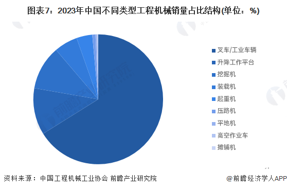米乐M6平台：全球最大吨位！国内自主研发的4000吨级全地面起重机在湖南下线：将引领全球全地面起重机进入4000吨级新时代【附行业现状分析】(图3)