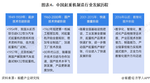 米乐M6平台：全球最大吨位！国内自主研发的4000吨级全地面起重机在湖南下线：将引领全球全地面起重机进入4000吨级新时代【附行业现状分析】(图2)