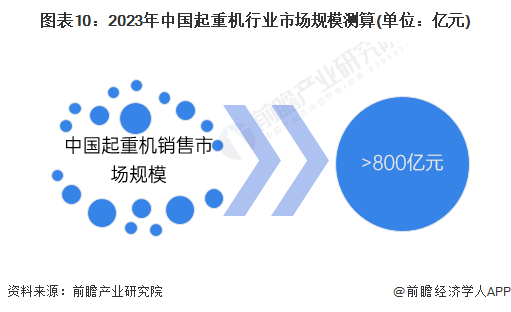 米乐M6平台：全球最大吨位！国内自主研发的4000吨级全地面起重机在湖南下线：将引领全球全地面起重机进入4000吨级新时代【附行业现状分析】(图6)
