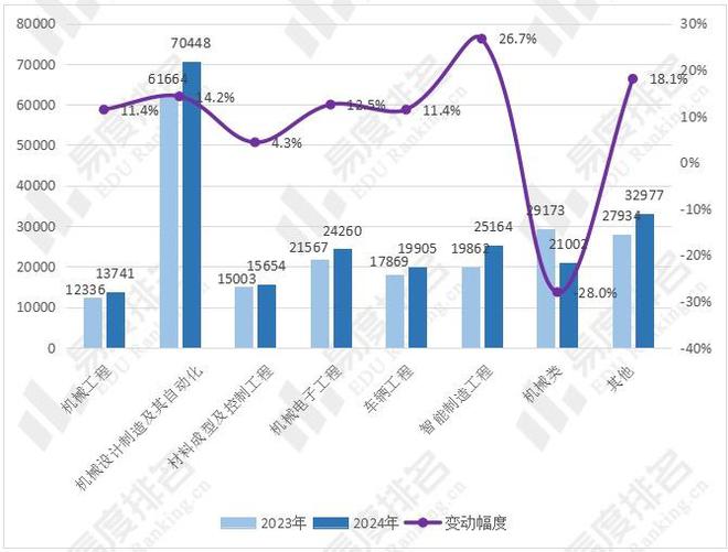 2024年全国机械类专业招生变动分析机械类专业招生计划增长86%(图1)