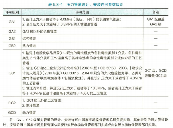 米乐M6：2024一建《机电》考点速记+习题演练：特种设备生产单位许可(图1)