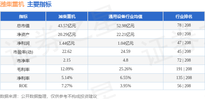 米乐M6：潍柴重机（000880）11月19日主力资金净卖出300060万元(图2)