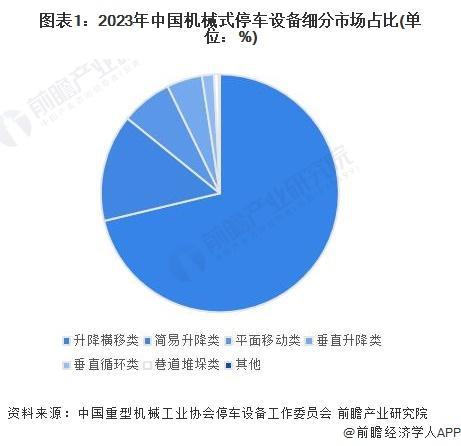 「前瞻解读」2024-2029中国机械式停车设备行业市场需求场景分布(图3)