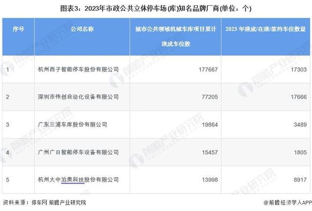 「前瞻解读」2024-2029中国机械式停车设备行业市场需求场景分布(图2)
