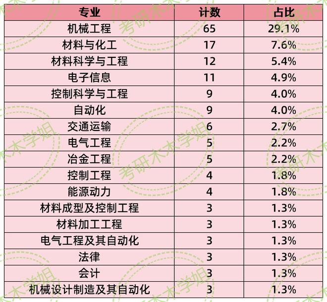 太重集团2024年公开招聘拟录取名单来了！(图2)