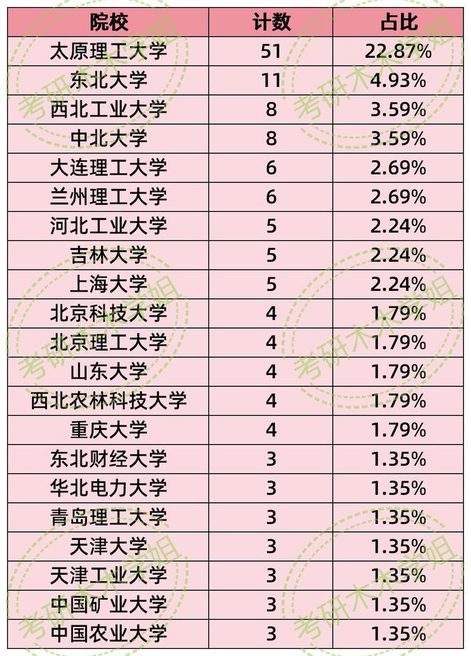 太重集团2024年公开招聘拟录取名单来了！(图3)