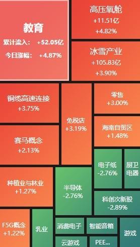 A股收评：创业板指收跌151%建设工业等高位股重挫(图2)