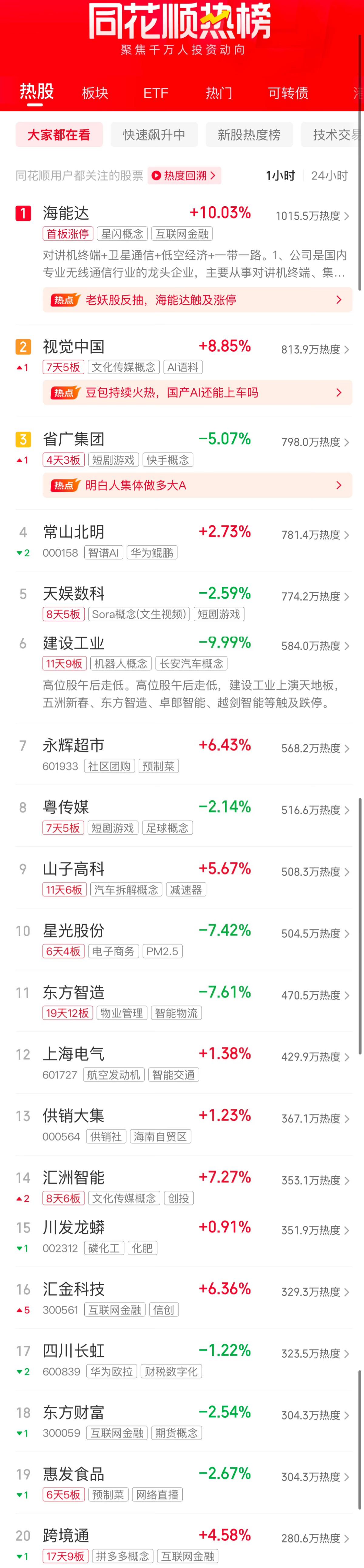 A股收评：创业板指收跌151%建设工业等高位股重挫(图3)