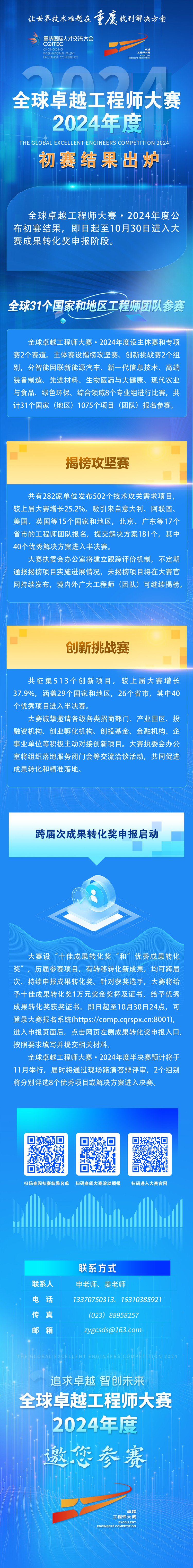 全球卓越工程师大赛·2024年度初赛结果出炉(图1)