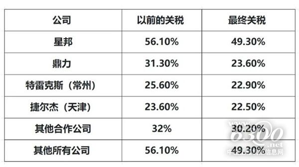 工程机械行业大事每周聚焦(2024年第41期）(图3)