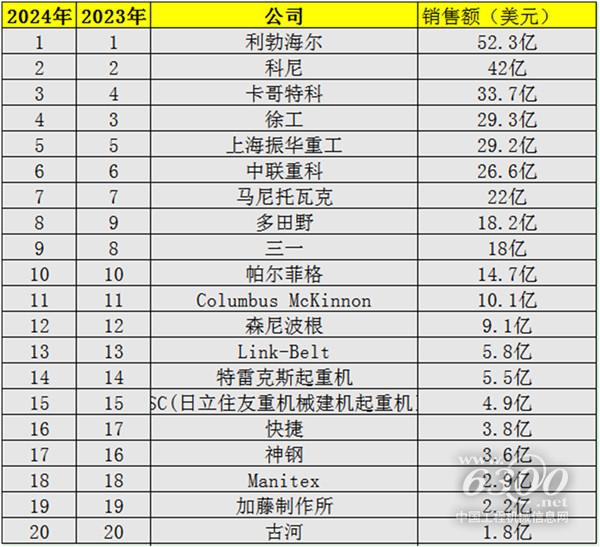 米乐M6：工程机械行业大事每周聚焦(2024年第44期）(图3)
