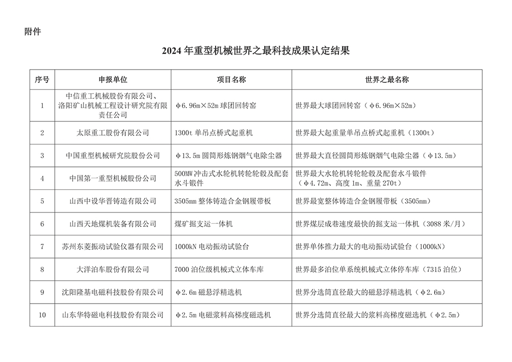 重型机械领域新突破！2024世界之最科技成果揭晓(图1)