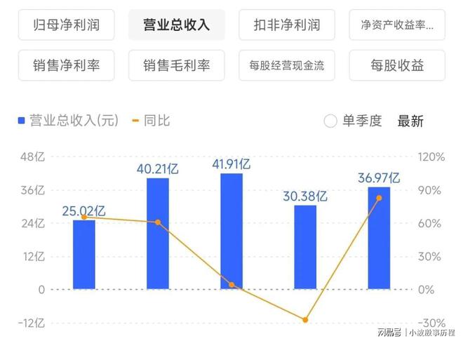行业轮动与复苏下潜力低价股或将迎来巨大增值空间(图1)