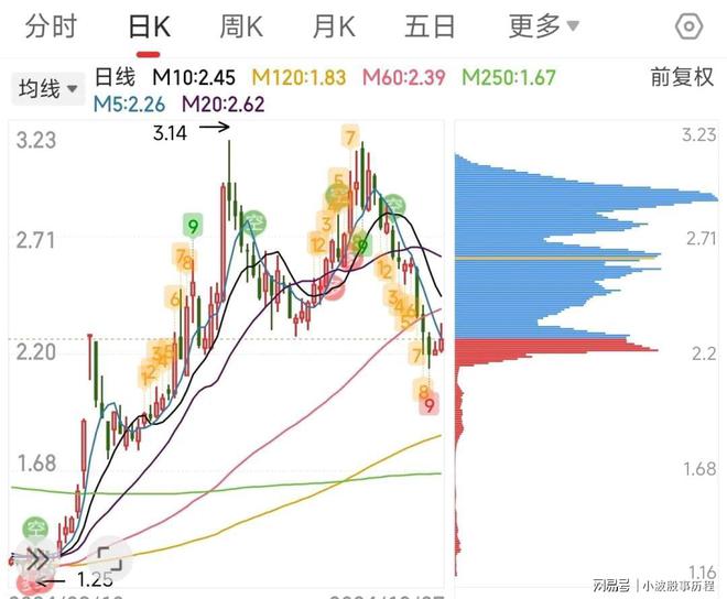 行业轮动与复苏下潜力低价股或将迎来巨大增值空间(图2)
