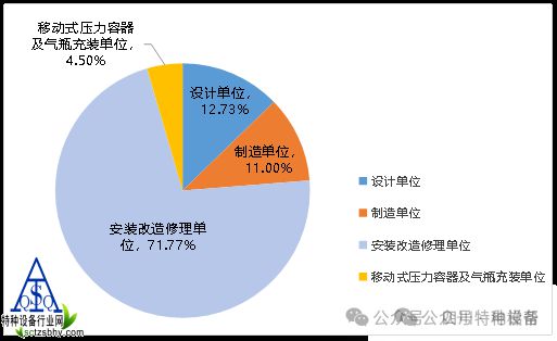 米乐M6平台：北京2024年特种设备安全状况的通告(图2)