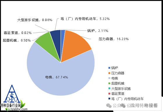 米乐M6平台：北京2024年特种设备安全状况的通告(图1)