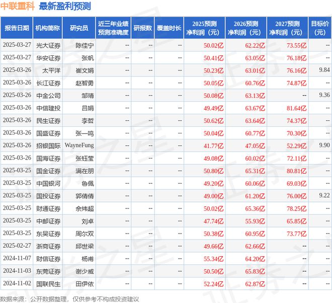 米乐M6：中联重科：3月26日召开业绩说明会投资者参与(图1)