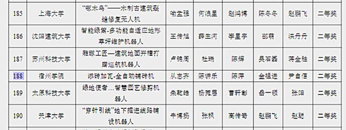 宿州学院学子在2024中国大学生机械工程创新创意大赛中荣获佳绩(图1)