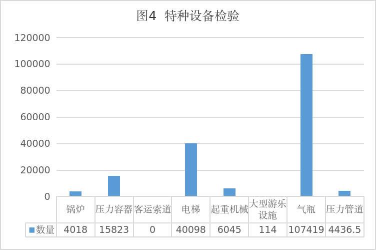 米乐M6：宁夏市场监督管理厅关于2024年全区特种设备安全状况的通告(图4)